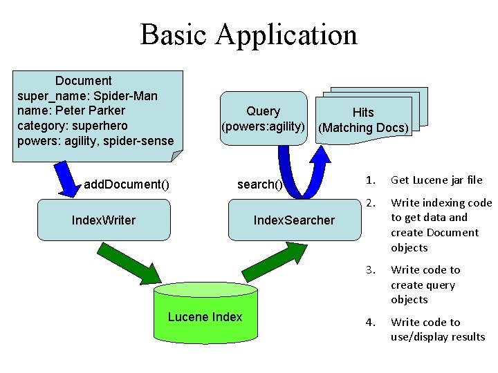 Basic Application Document super_name: Spider-Man name: Peter Parker category: superhero powers: agility, spider-sense add.