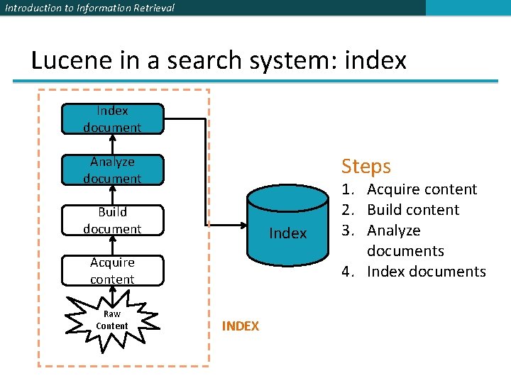 Introduction to Information Retrieval Lucene in a search system: index Index document Steps Analyze