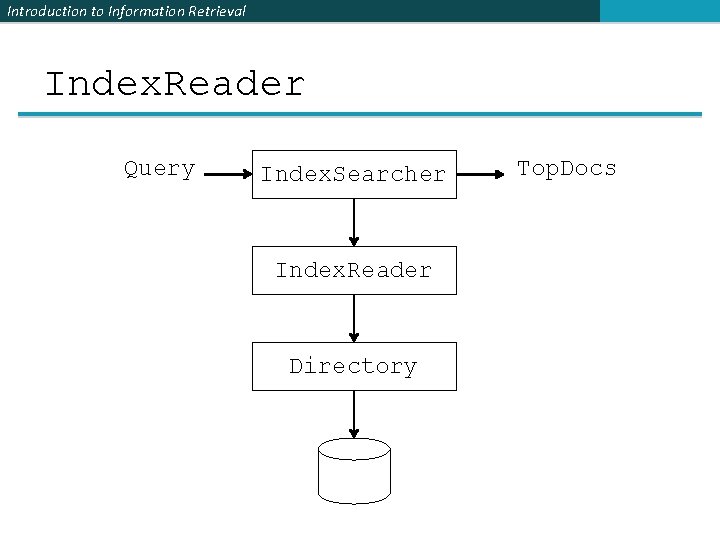Introduction to Information Retrieval Index. Reader Query Index. Searcher Index. Reader Directory Top. Docs