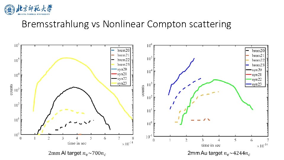 Bremsstrahlung vs Nonlinear Compton scattering 