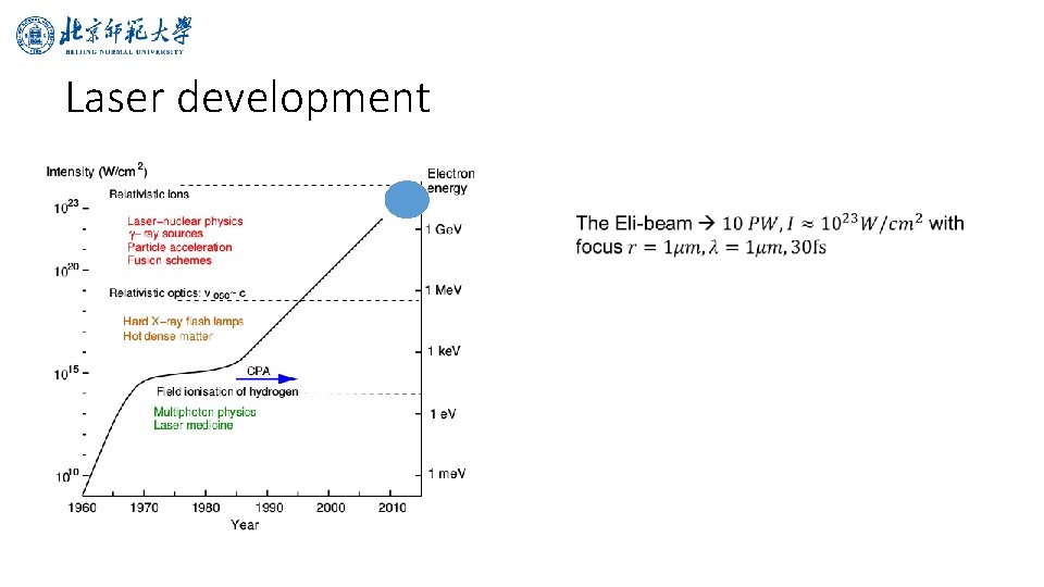 Laser development 