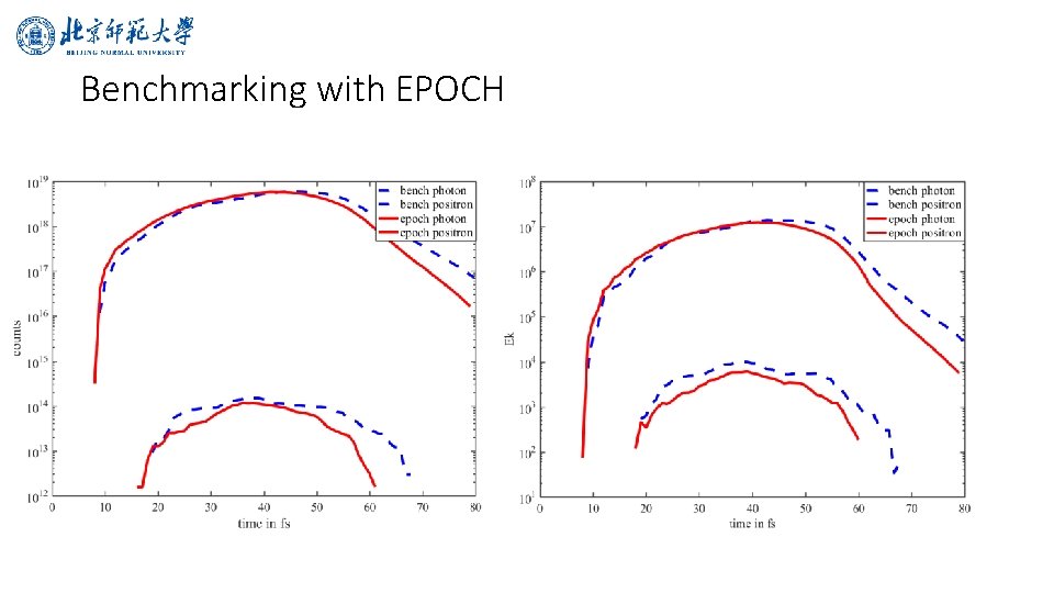 Benchmarking with EPOCH 