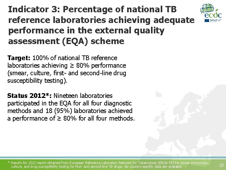 Indicator 3: Percentage of national TB reference laboratories achieving adequate performance in the external
