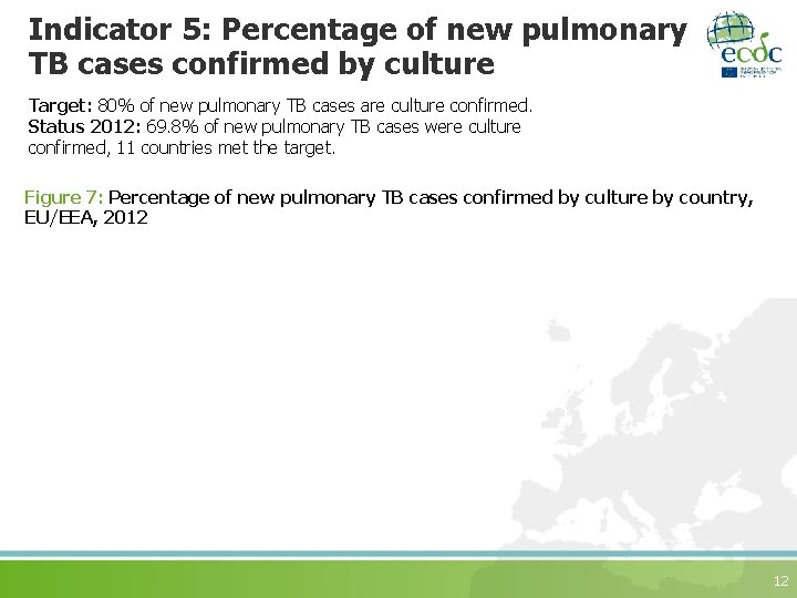 Indicator 5: Percentage of new pulmonary TB cases confirmed by culture Target: 80% of