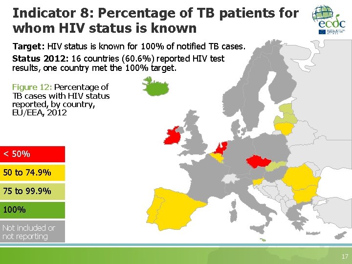 Indicator 8: Percentage of TB patients for whom HIV status is known Target: HIV