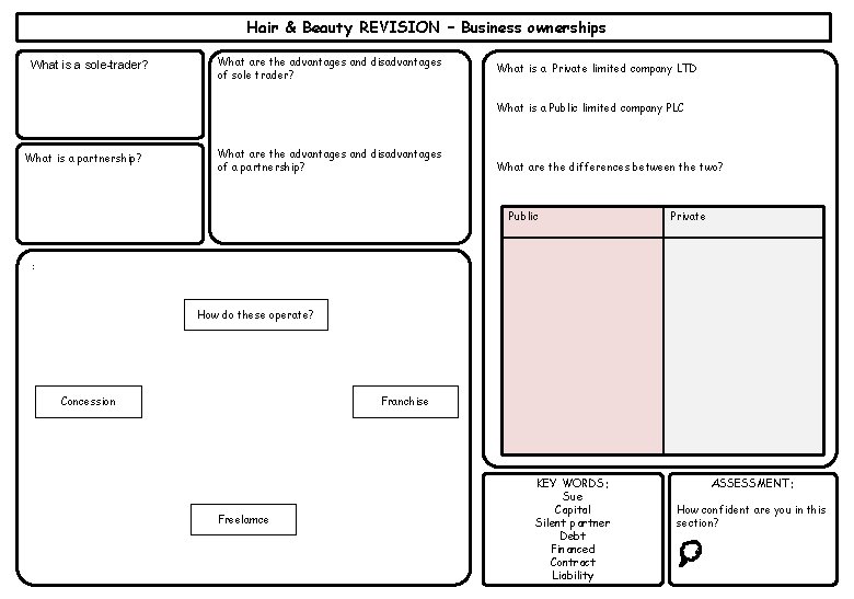 Hair & Beauty REVISION – Business ownerships What is a sole-trader? What are the