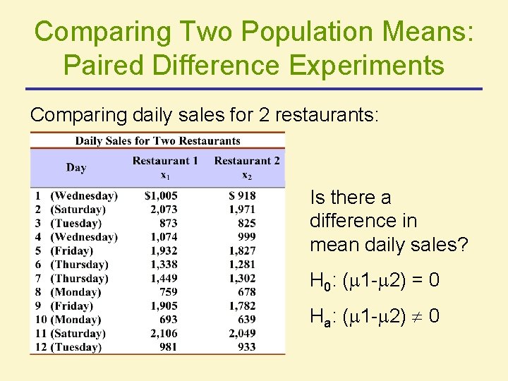 Comparing Two Population Means: Paired Difference Experiments Comparing daily sales for 2 restaurants: Is
