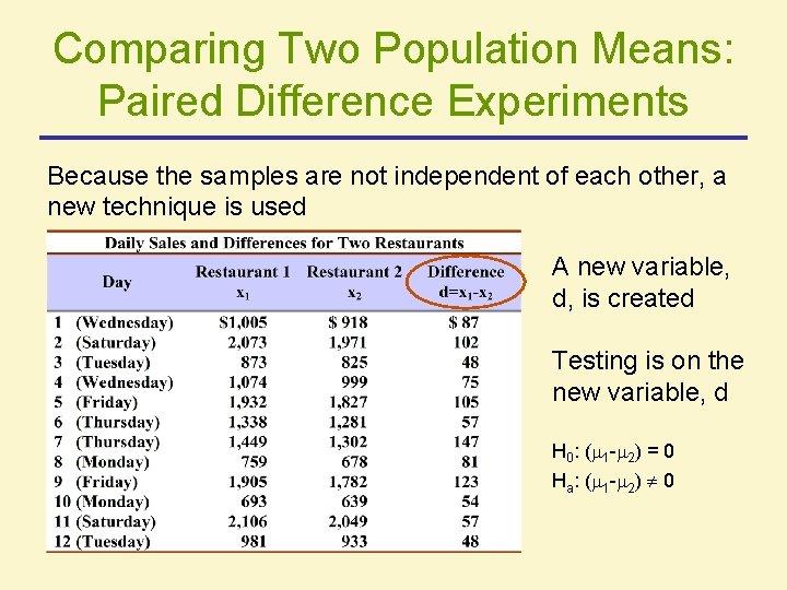 Comparing Two Population Means: Paired Difference Experiments Because the samples are not independent of