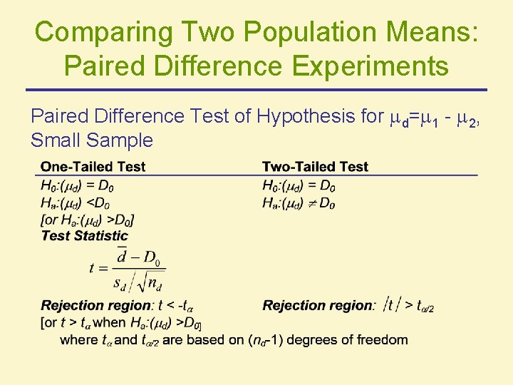 Comparing Two Population Means: Paired Difference Experiments Paired Difference Test of Hypothesis for d=