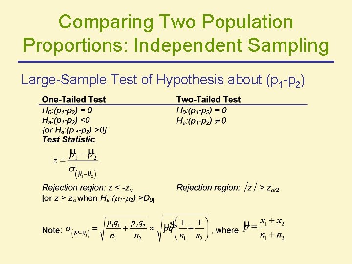 Comparing Two Population Proportions: Independent Sampling Large-Sample Test of Hypothesis about (p 1 -p