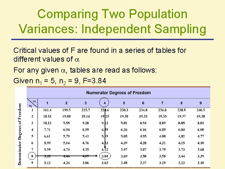 Comparing Two Population Variances: Independent Sampling Critical values of F are found in a