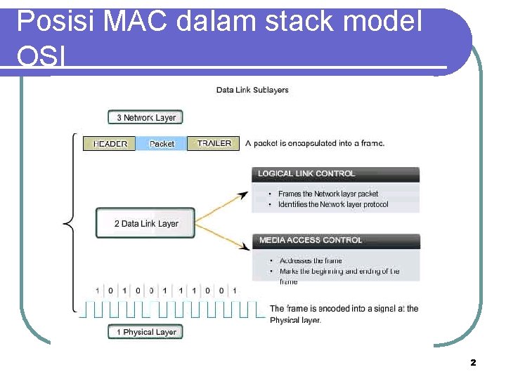 Posisi MAC dalam stack model OSI 2 