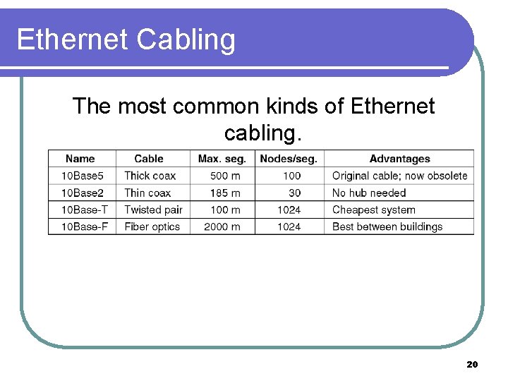 Ethernet Cabling The most common kinds of Ethernet cabling. 20 