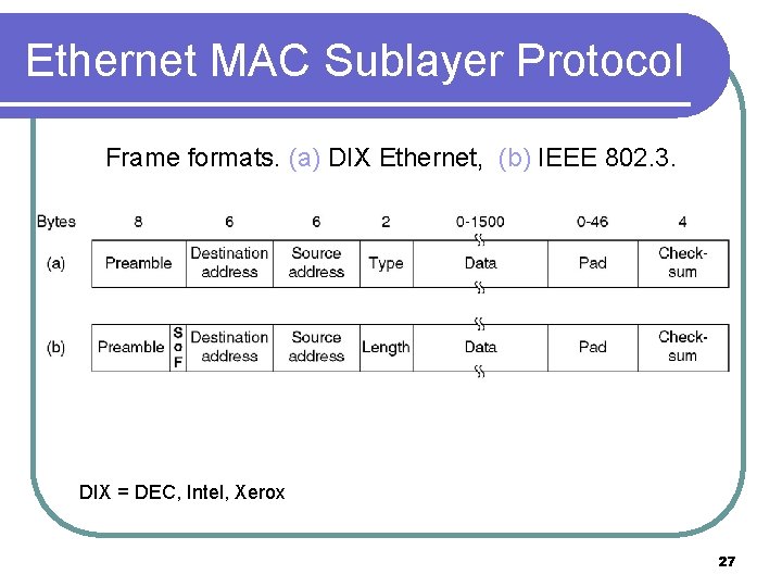 Ethernet MAC Sublayer Protocol Frame formats. (a) DIX Ethernet, (b) IEEE 802. 3. DIX