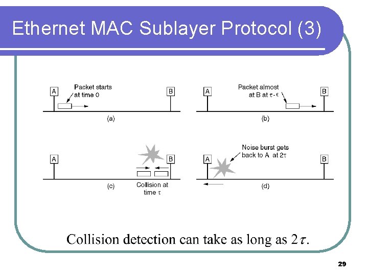 Ethernet MAC Sublayer Protocol (3) 29 