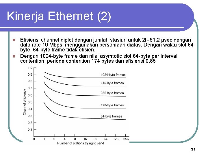 Kinerja Ethernet (2) Efisiensi channel diplot dengan jumlah stasiun untuk 2 t=51. 2 µsec