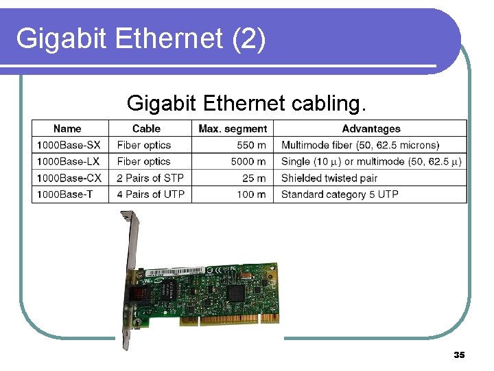 Gigabit Ethernet (2) Gigabit Ethernet cabling. 35 