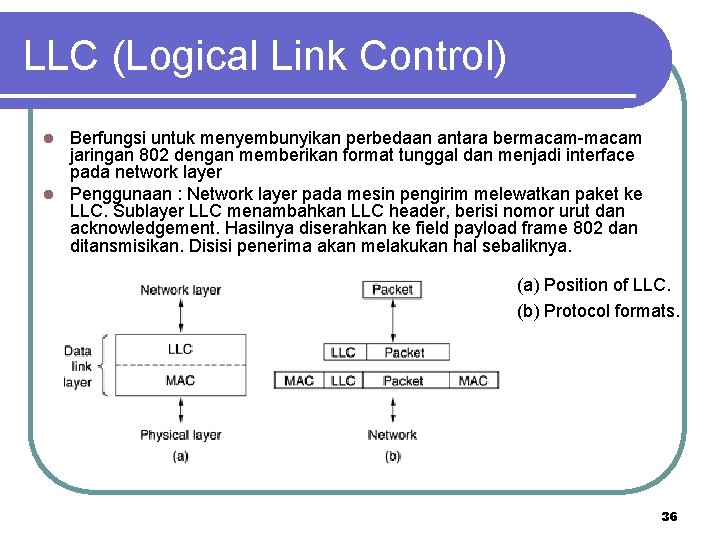 LLC (Logical Link Control) Berfungsi untuk menyembunyikan perbedaan antara bermacam-macam jaringan 802 dengan memberikan