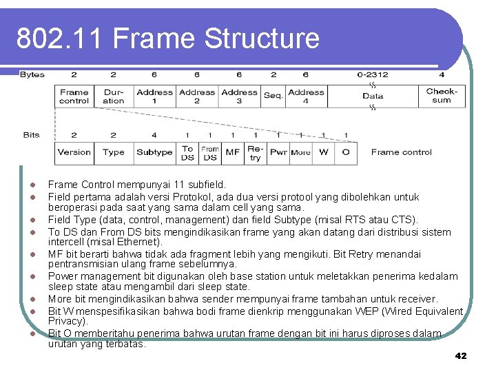 802. 11 Frame Structure l l l l l Frame Control mempunyai 11 subfield.