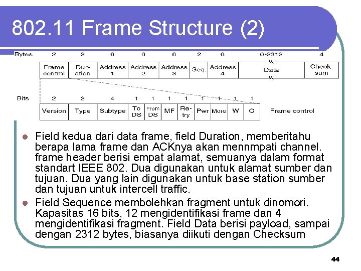 802. 11 Frame Structure (2) Field kedua dari data frame, field Duration, memberitahu berapa