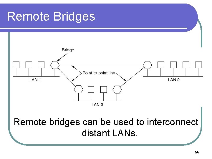 Remote Bridges Remote bridges can be used to interconnect distant LANs. 56 