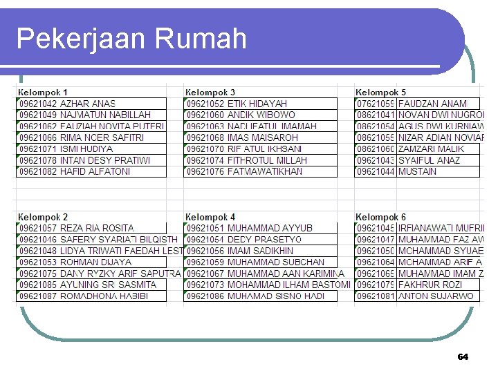 Pekerjaan Rumah 64 