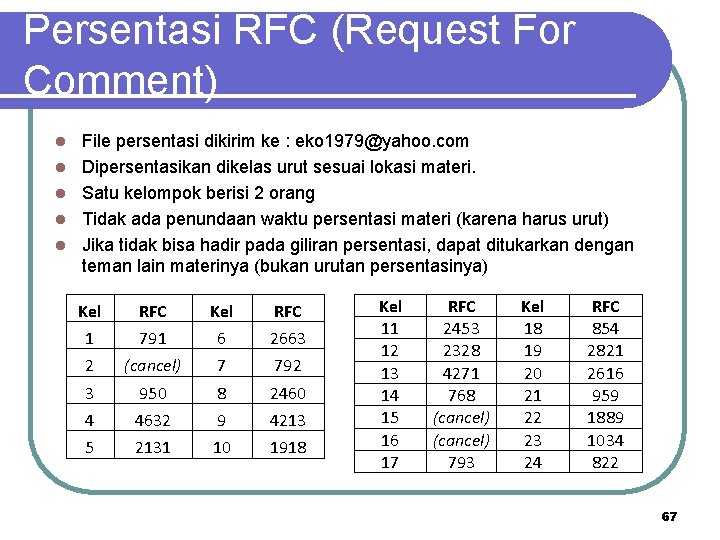 Persentasi RFC (Request For Comment) l l l File persentasi dikirim ke : eko