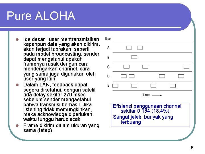 Pure ALOHA Ide dasar : user mentransmisikan kapanpun data yang akan dikirim, akan terjadi