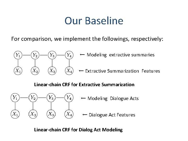 Our Baseline For comparison, we implement the followings, respectively: ← Modeling extractive summaries ←