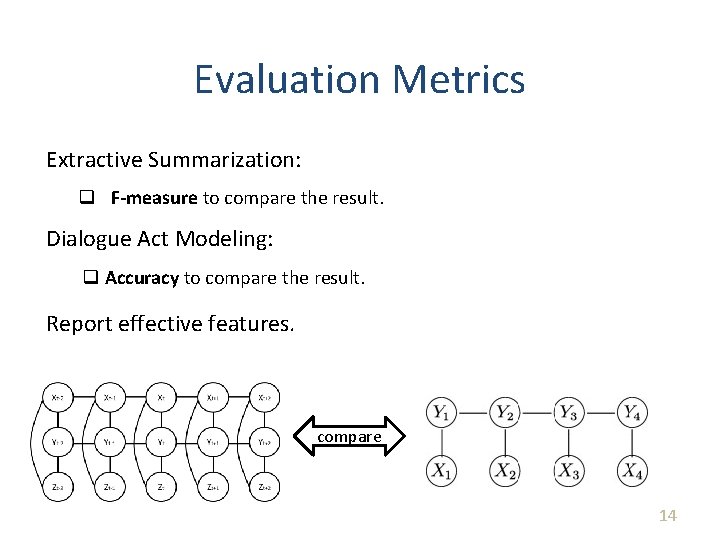 Evaluation Metrics Extractive Summarization: q F-measure to compare the result. Dialogue Act Modeling: q