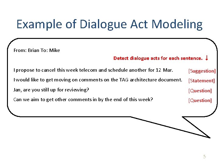 Example of Dialogue Act Modeling From: Brian To: Mike Detect dialogue acts for each