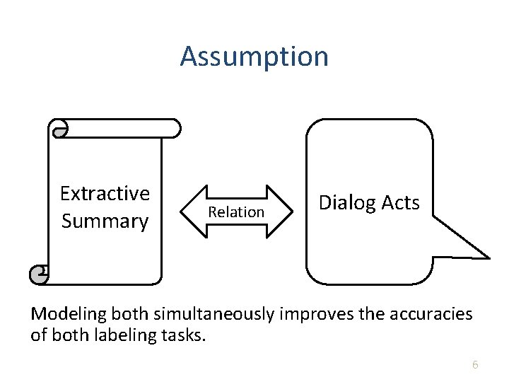 Assumption Extractive Summary Relation Dialog Acts Modeling both simultaneously improves the accuracies of both