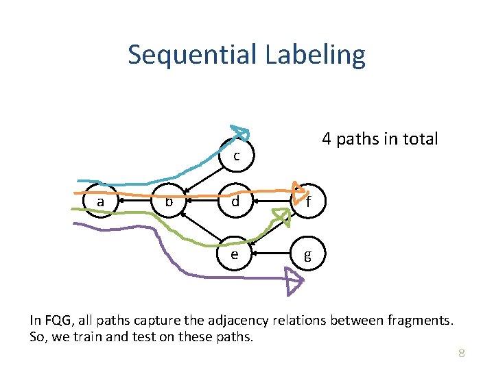 Sequential Labeling 4 paths in total c a b d f e g In