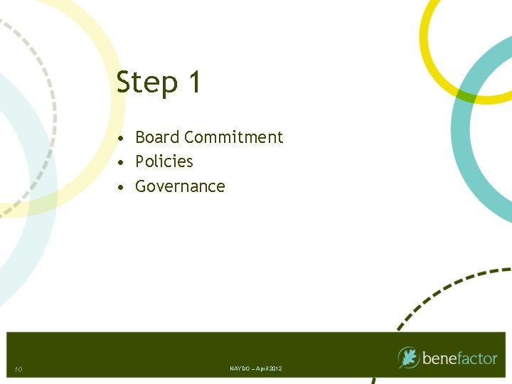 Step 1 • Board Commitment • Policies • Governance 10 NAYDO – April 2012