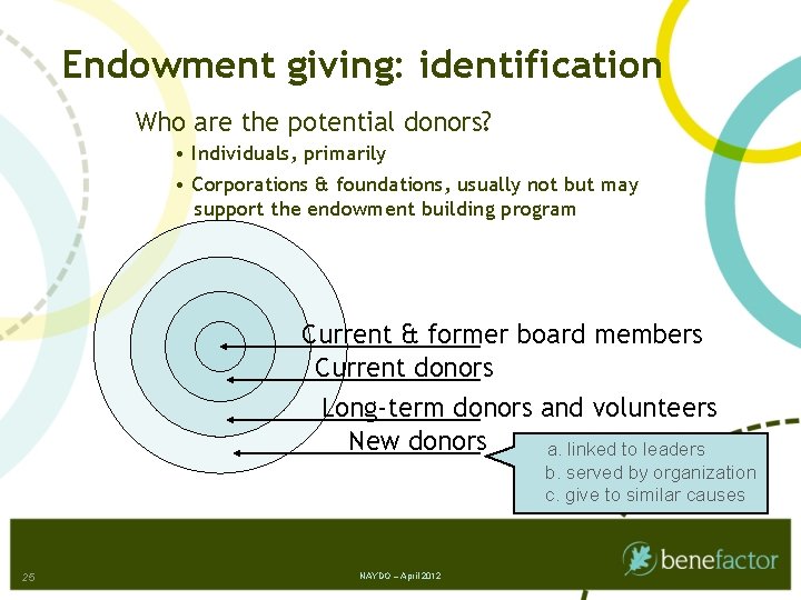 Endowment giving: identification Who are the potential donors? • Individuals, primarily • Corporations &