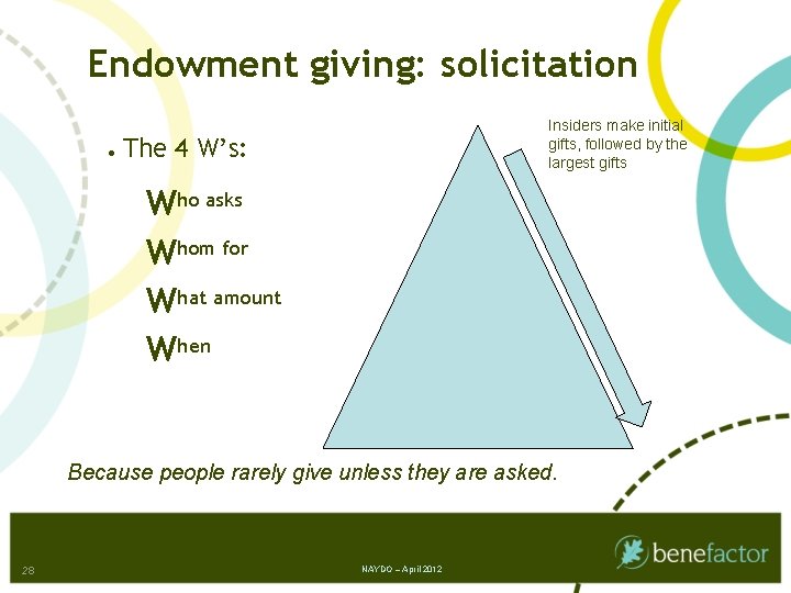 Endowment giving: solicitation • Insiders make initial gifts, followed by the largest gifts The