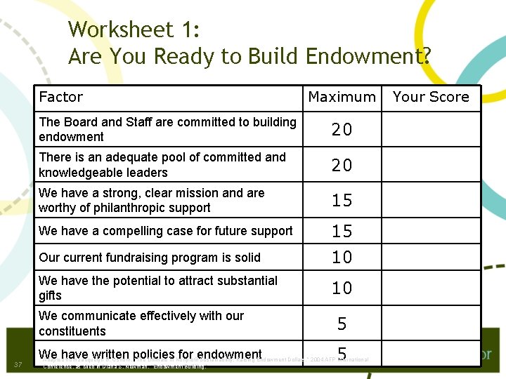 Worksheet 1: Are You Ready to Build Endowment? Factor The Board and Staff are