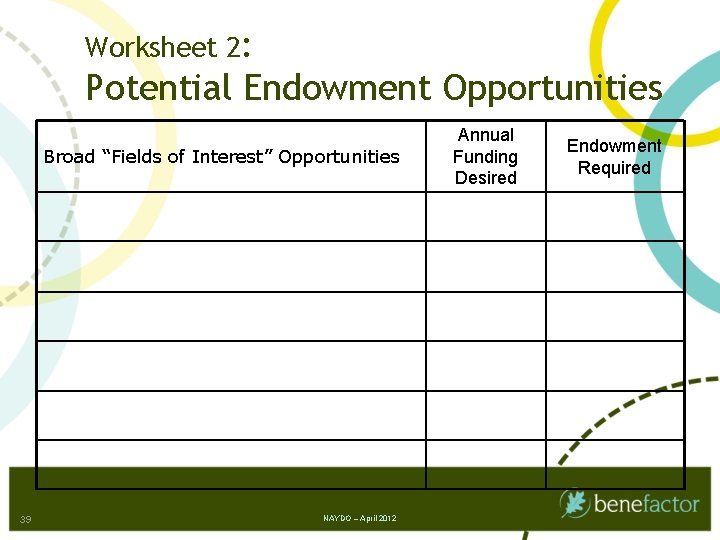 Worksheet 2: Potential Endowment Opportunities Broad “Fields of Interest” Opportunities 39 NAYDO – April