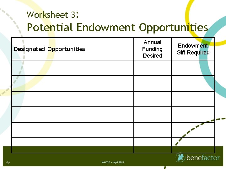 Worksheet 3: Potential Endowment Opportunities Annual Funding Desired Designated Opportunities 40 NAYDO – April