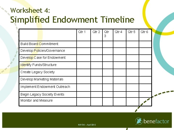 Worksheet 4: Simplified Endowment Timeline Qtr 1 Qtr 2 Build Board Commitment Develop Policies/Governance