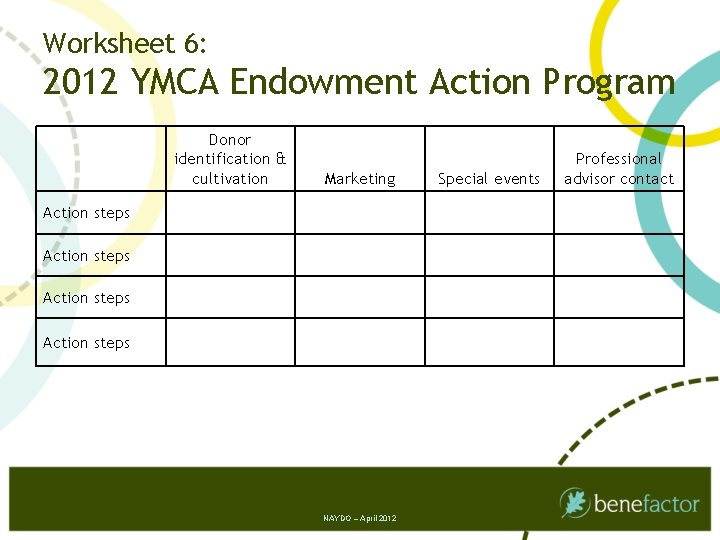 Worksheet 6: 2012 YMCA Endowment Action Program Donor identification & cultivation Marketing Action steps