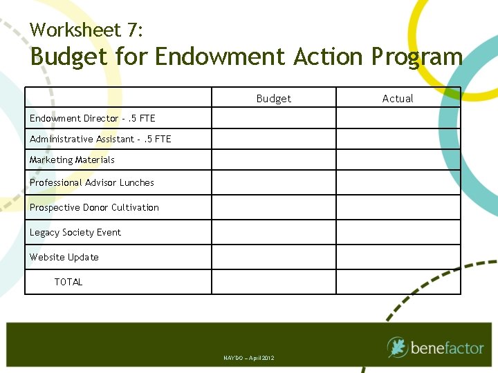 Worksheet 7: Budget for Endowment Action Program Budget Endowment Director -. 5 FTE Administrative