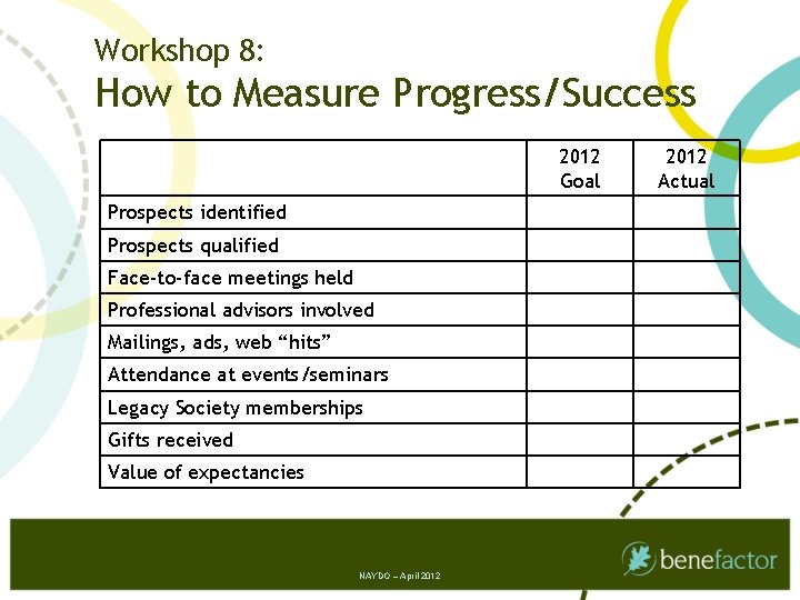 Workshop 8: How to Measure Progress/Success 2012 Goal Prospects identified Prospects qualified Face-to-face meetings