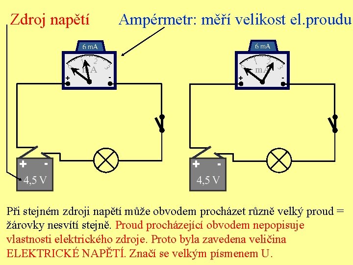 Zdroj napětí + - 0 m. A 1 - + + 2 m. A