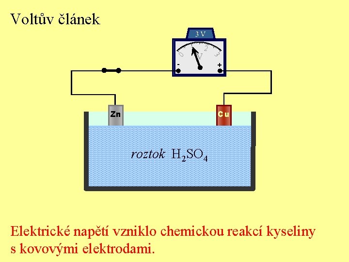 Voltův článek - 2 V Zn 3 0 1 + Cu roztok H 2