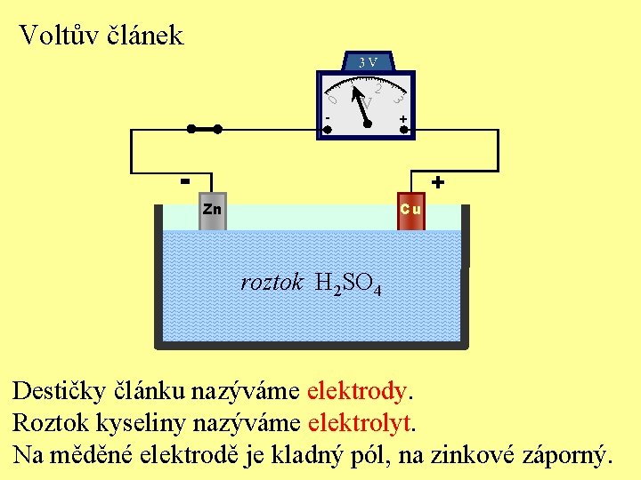 Voltův článek - - 2 V Zn 3 0 1 + Cu + roztok