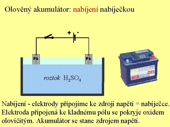Olověný akumulátor: nabíjení nabíječkou + - Pb Pb roztok H 2 SO 4 Nabíjení