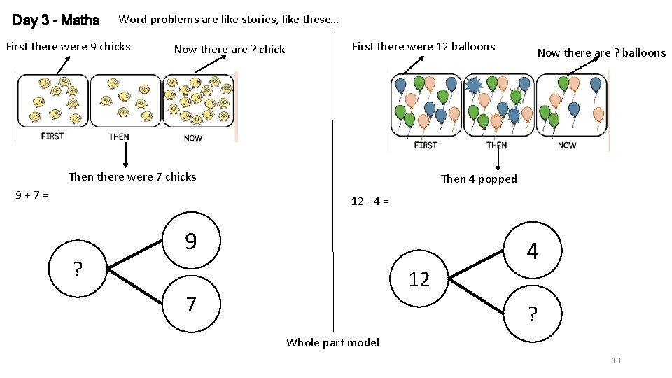 Day 3 - Maths Word problems are like stories, like these… First there were