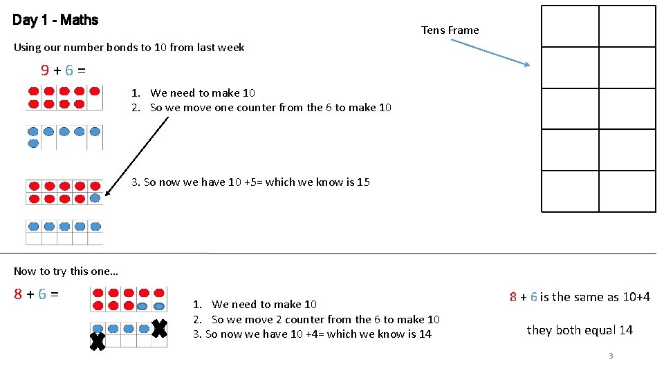 Day 1 - Maths Tens Frame Using our number bonds to 10 from last