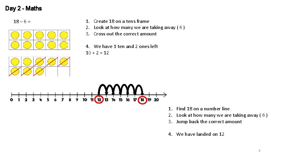 Day 2 - Maths 18 – 6 = 1. Create 18 on a tens